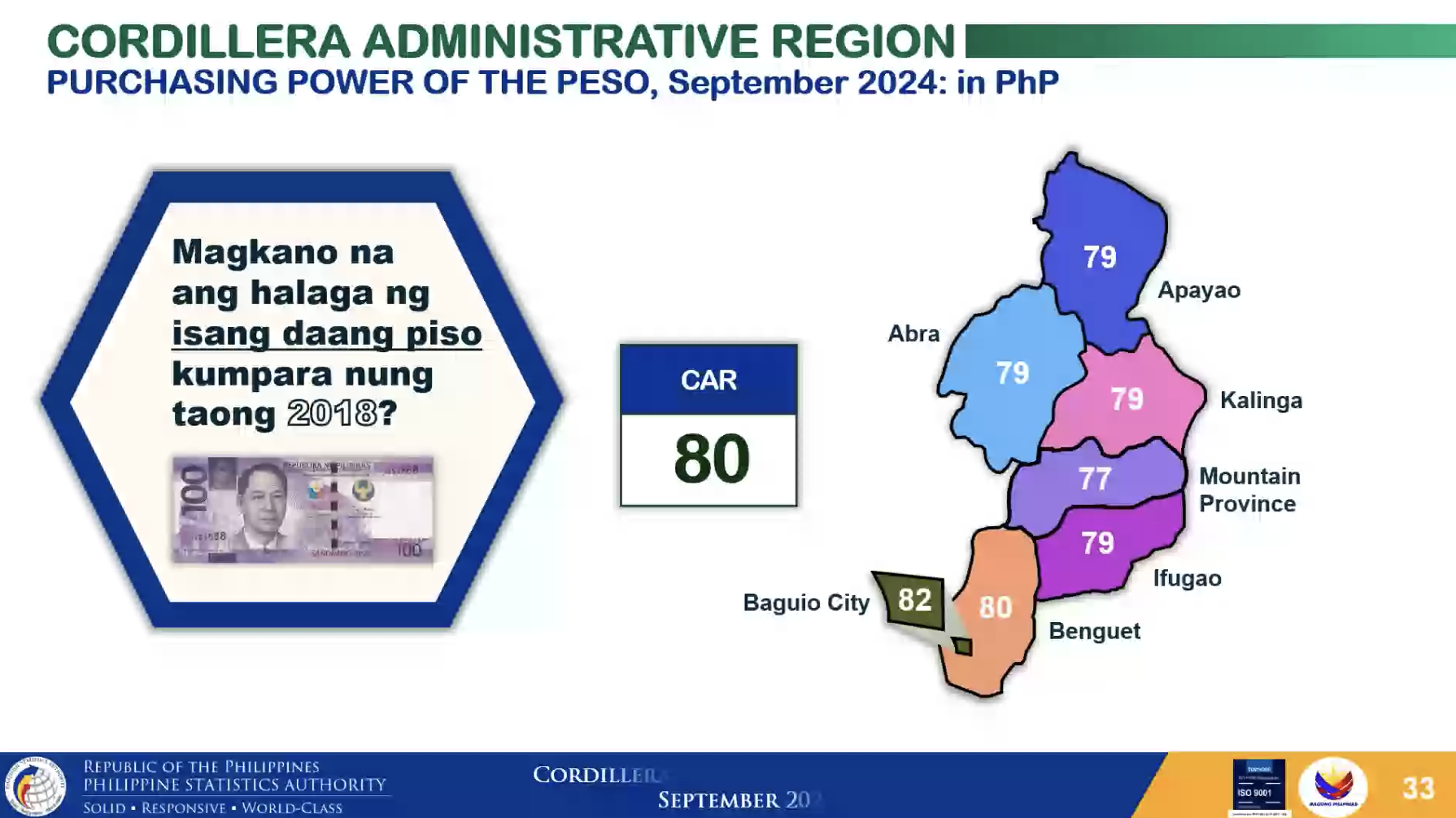 Inflation rate sa Cordillera noong Setyembre 2024, bumagal Pinoy